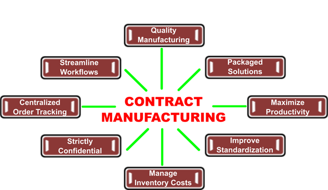 Contract PCB Manufacturing