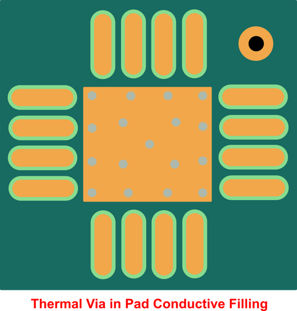 Thermal Via in pad Conductive Filling