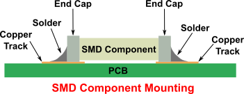 SMD Component Mounting